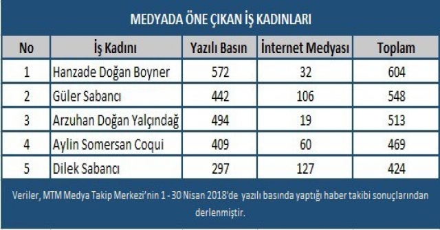 Nisan Ayının Ekonomi Karnesi Açıklandı