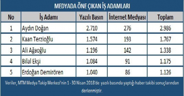 Nisan Ayının Ekonomi Karnesi Açıklandı