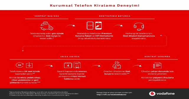 Türkiyede Akıllı Telefon Kiralama Devri Başlıyor