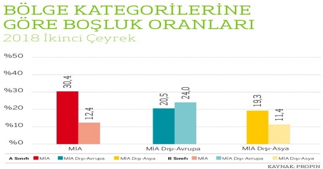 İstanbul'da Ofis Kiraları Düştü, Ofislerin 3'te 1'i Boş Kaldı