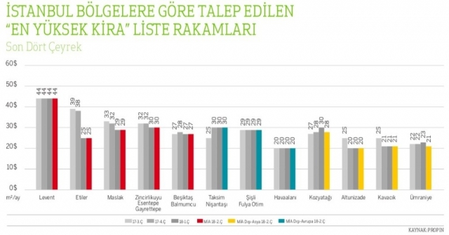 İstanbul'da Ofis Kiraları Düştü, Ofislerin 3'te 1'i Boş Kaldı