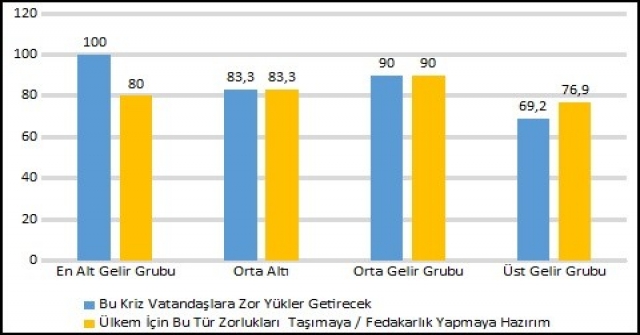 Vatandaşların Abd Krizine Bakışı Araştırıldı