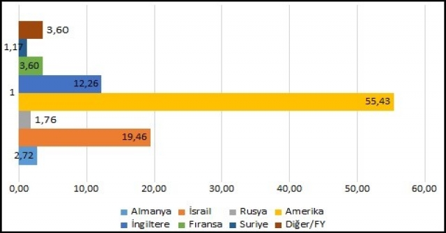 Vatandaşların Abd Krizine Bakışı Araştırıldı