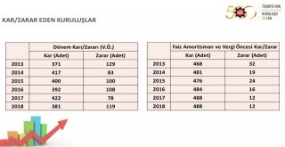 İSO, 