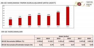 İSO, 