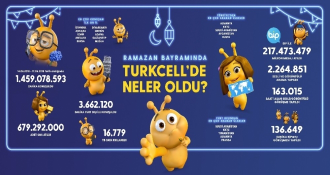 Turkcell Bayram Trafiği İstatistiklerini Açıkladı