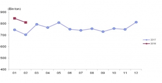 Toplanan İnek Sütü Miktarı Şubatta Arttı