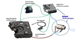 Dizelde Scr Teknolojisi