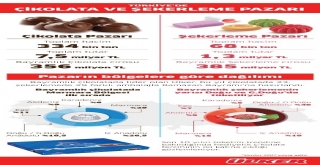 Pladis Türkiye Başkanı Buyurgan Hediyelik Çikolata Tercihi İki Katına Çıktı