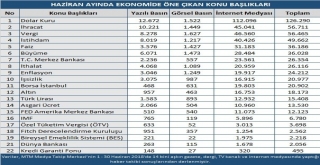 Mtm, Haziran Ayı Ekonomi Karnesi Açıkladı