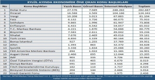 Ekonomide Eylül Ayında Öne Çıkan Başlıklar Açıklandı
